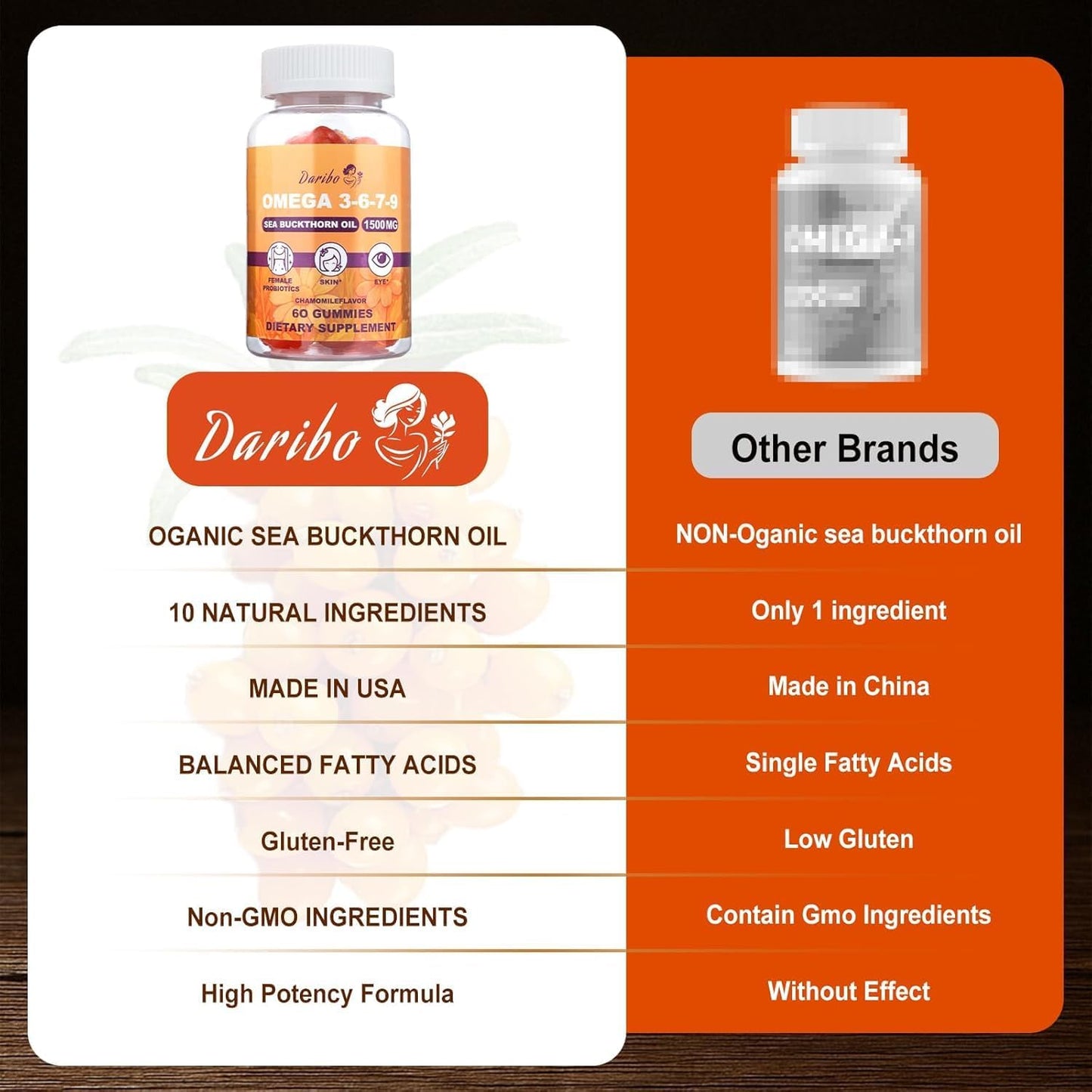 Omega 3 6 7 9 Gummies for Women