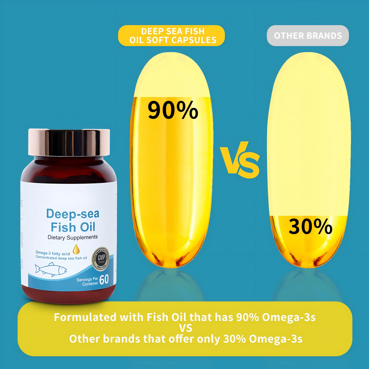Fish Oil Softgels